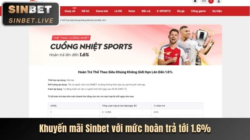 Quà tặng sinh nhật thành viên
